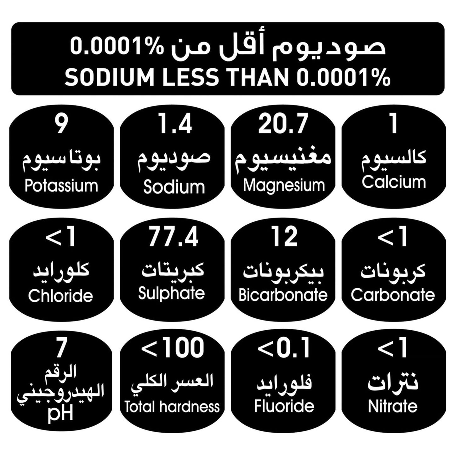 Arwa Bottled Drinking Water, 500 Ml, Pack Of 12